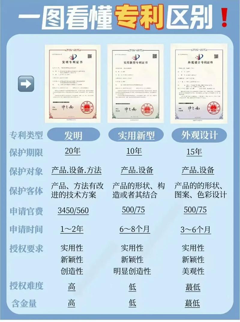 写专利和写项目的主要区别是什么？如何区分专利撰写与项目报告？