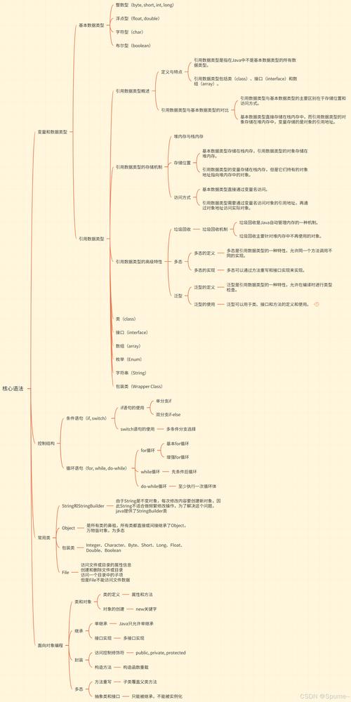 如何将Java开发项目经验转化为提升逻辑思维的长尾关键词？