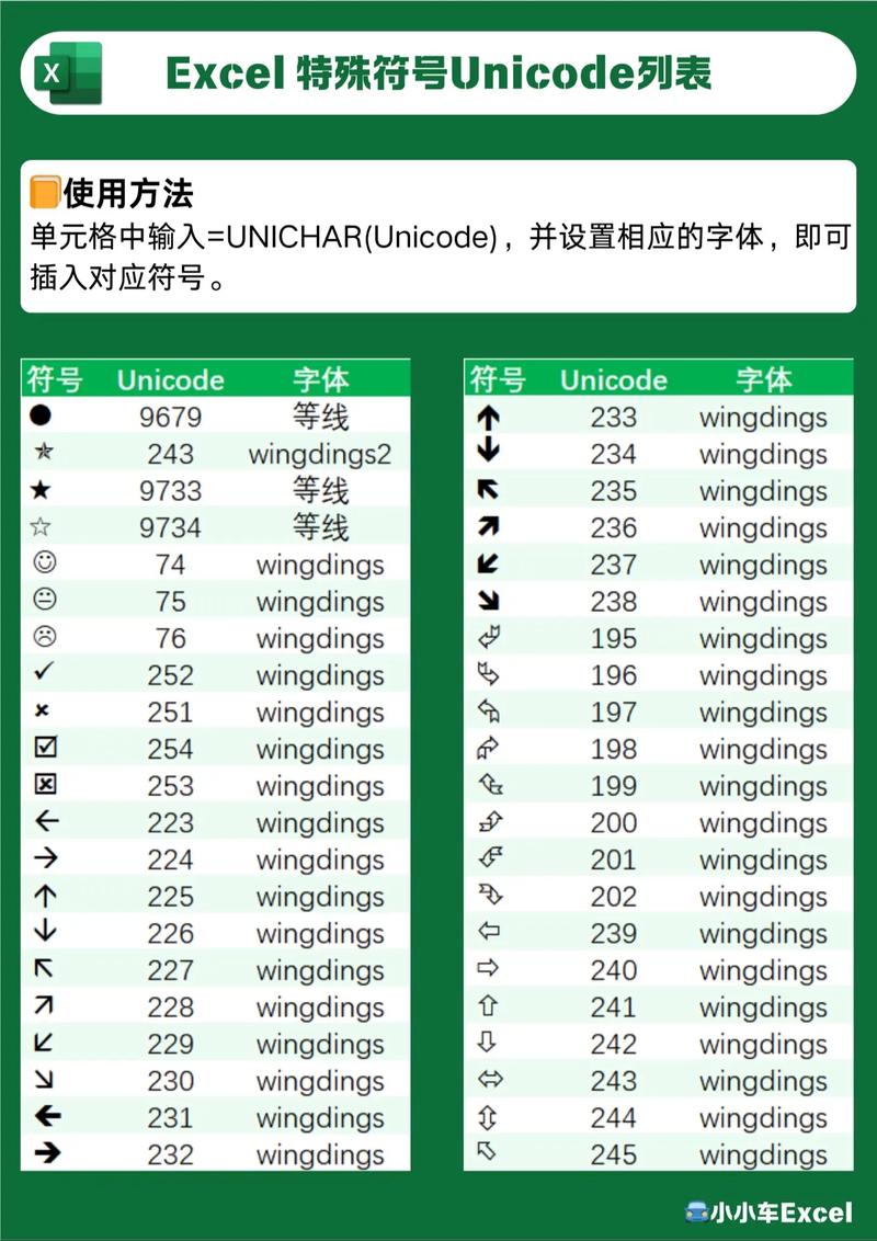 HTML5中常见的单双标记有哪些？