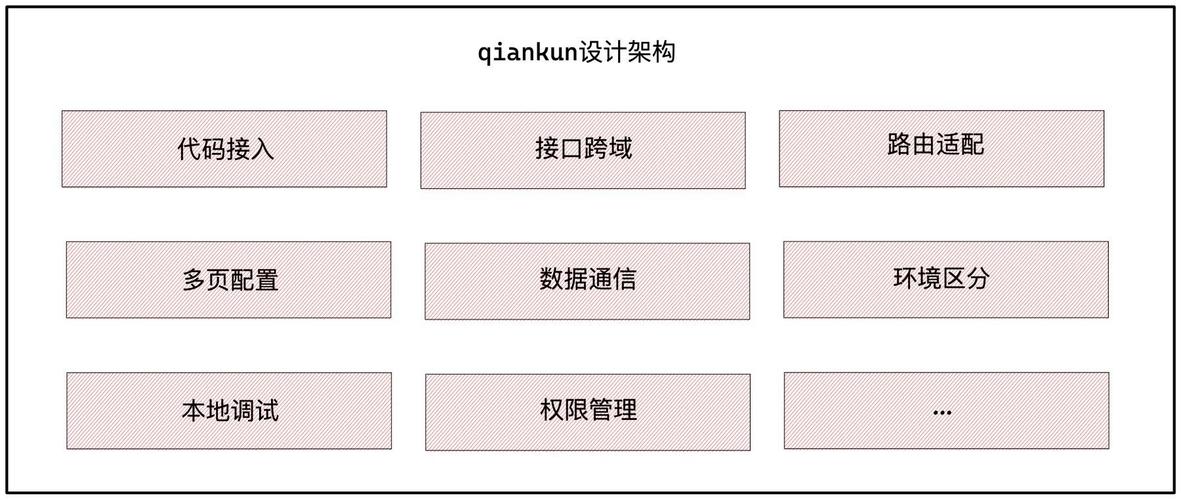 vivo商品中台如何实施可视化微前端技术？