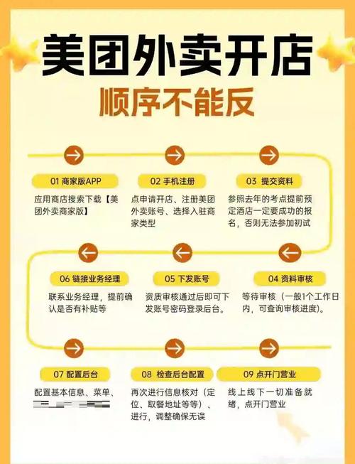 如何通过小程序与外卖APP系统协同，实现用户增长的最佳策略？