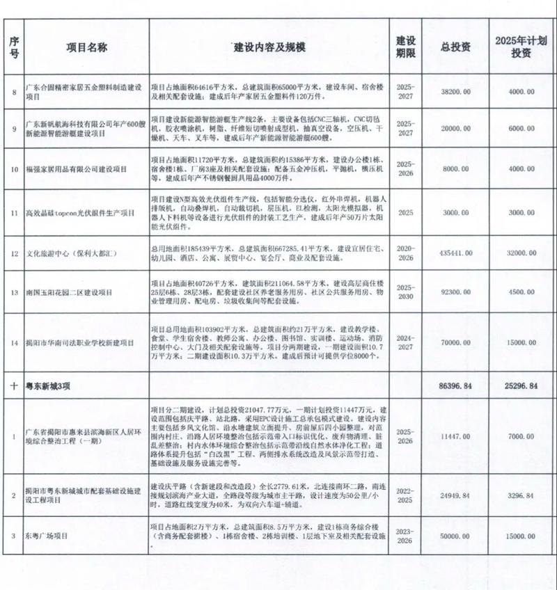 揭阳专业网站建设费用是多少？价格分析包含哪些方面？