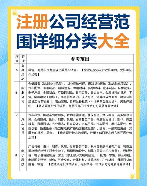 网页设计、行业类别归属与经营范围代码，如何归类为长尾关键词？