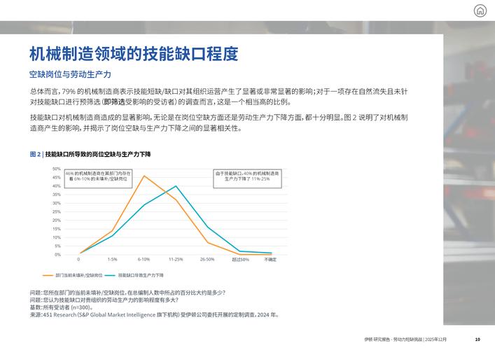 在加速产品上线过程中，我们是否在为未来制造潜在风险？