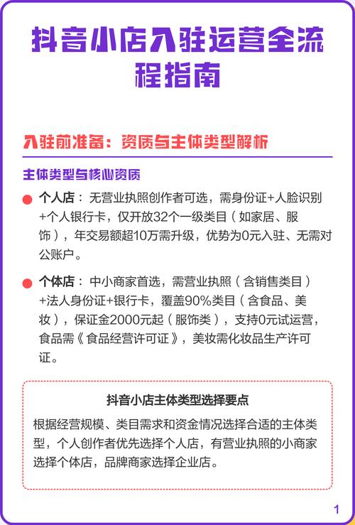 抖音小店入驻成功后如何进行详细设置以优化运营效果？