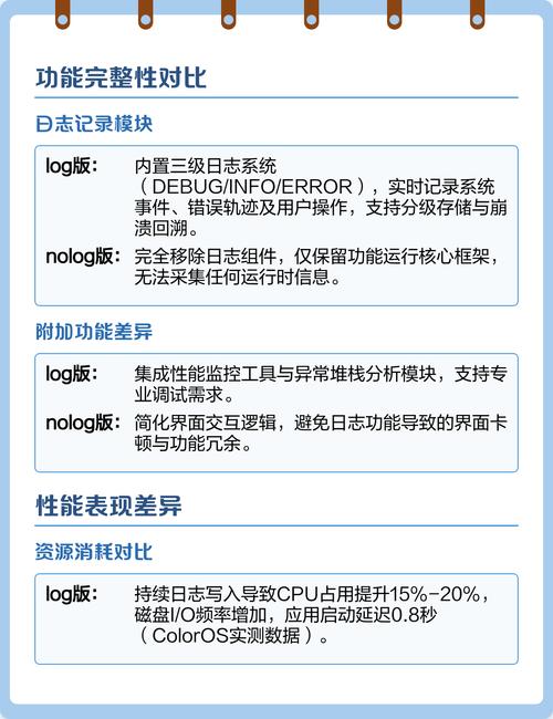 no log与log有何本质差异？