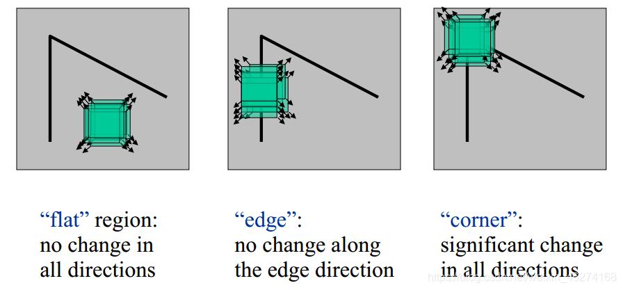 如何用OpenCV实现高效的角点检测方法？