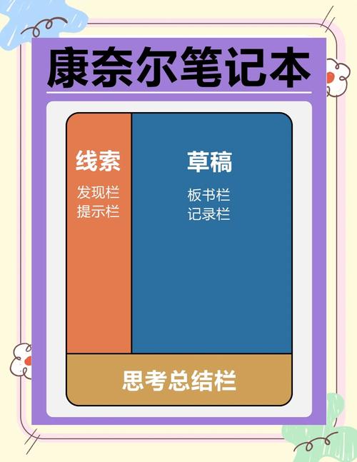 如何高效整理Git学习笔记？