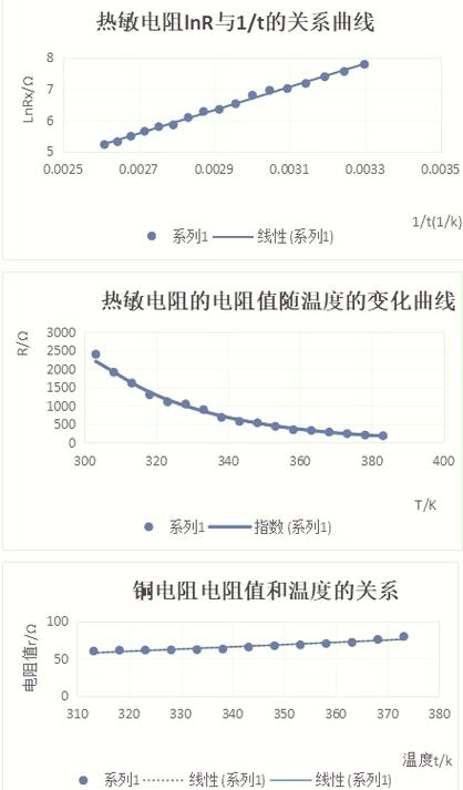 哪些因素和网格铜特性共同影响阻抗控制效果？