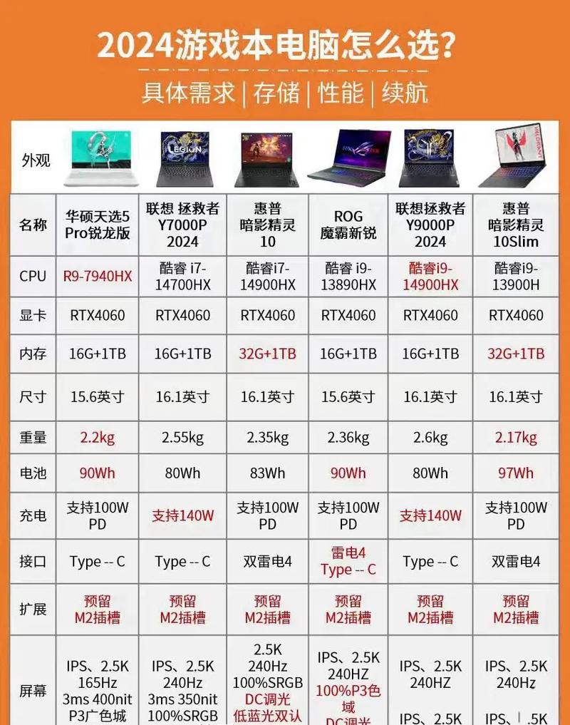 台式电脑哪个品牌在老司机眼中最为推荐和实用？