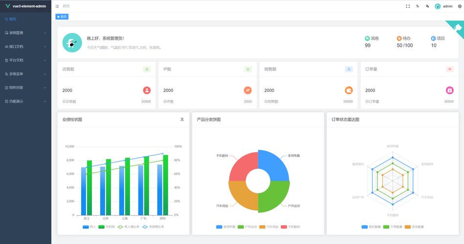 Vue前端生产环境发布配置实战篇，有哪些细节需要注意？