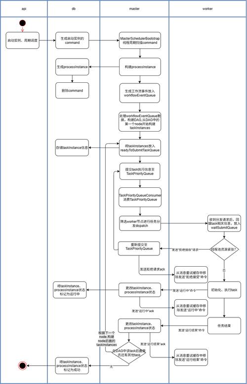 如何通过Apache Camel实现复杂的长尾业务流程的路由制定与功能操作自动化？