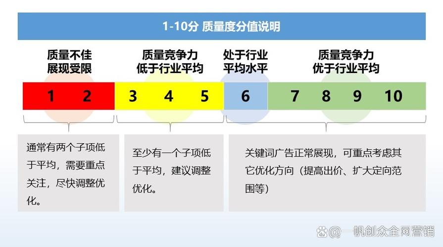 如何通过精心选词在SEM中实现卓越效果？