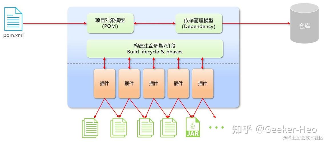 SpringBoot Maven 打包插件有哪些注意事项和介绍？