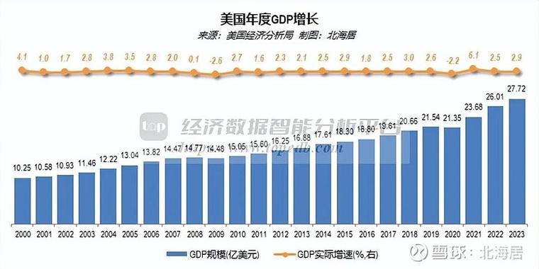 美国经济七个数据库具体是哪些？