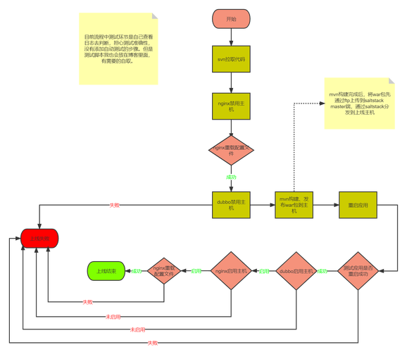 如何通过 Pipeline 设计模式构建高效的长尾词处理流程？
