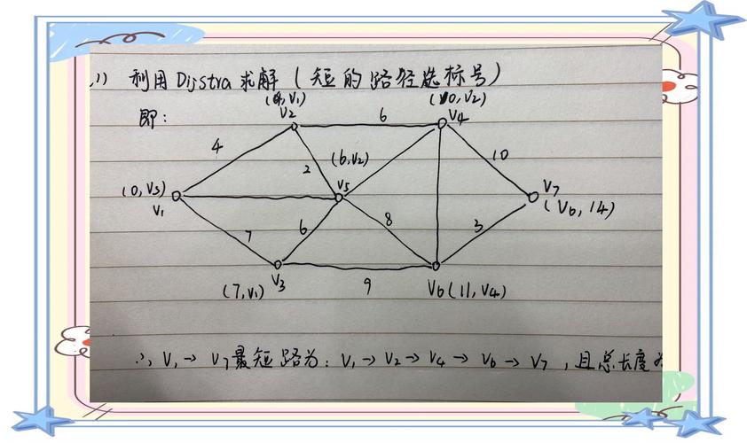 如何用算法指南解决图论中的长尾词最短路径问题？