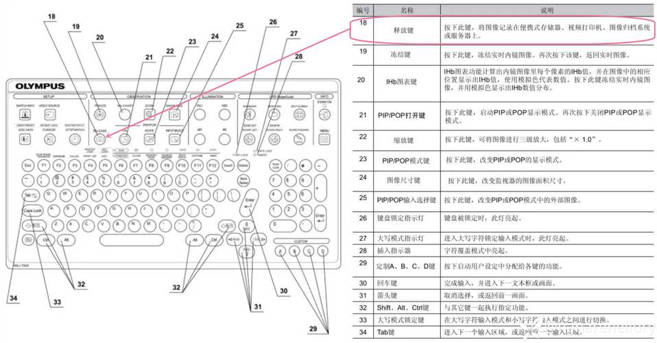 Distroless镜像介绍及基于cbl改写，如何实现更轻量级容器构建？