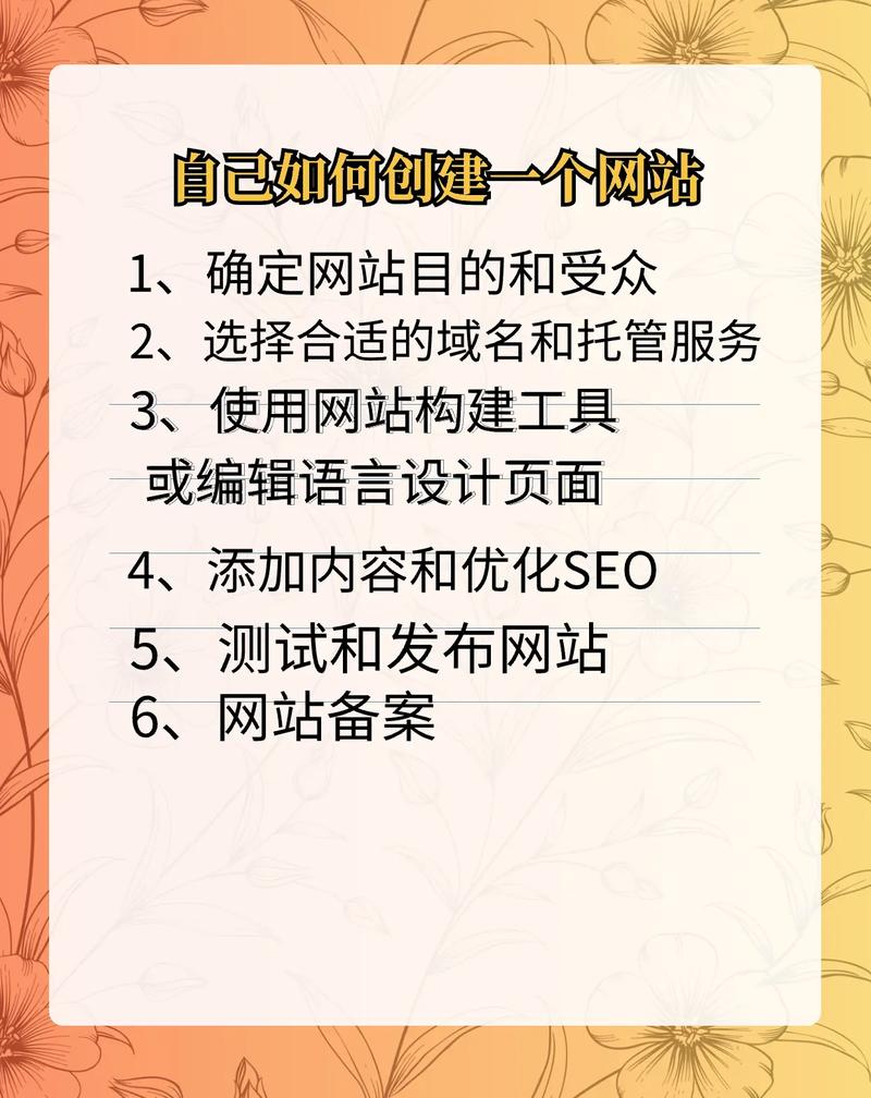 如何利用Yii框架打造一个长尾关键词丰富的门户网站？