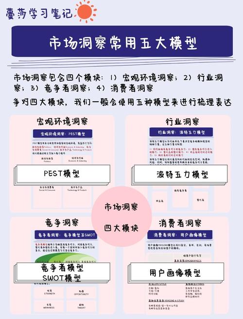 如何洞察用户需求，精准满足行业特定需求？