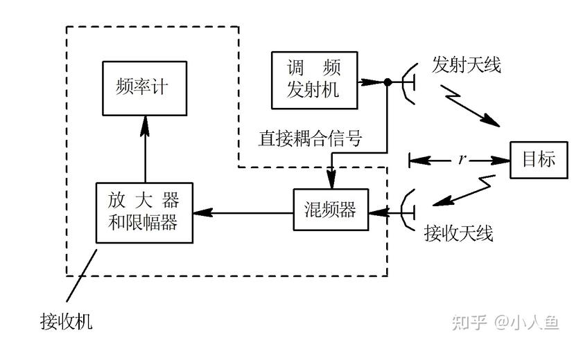 2022年数学建模竞赛A题：如何用代码实现移动场景超分辨定位？