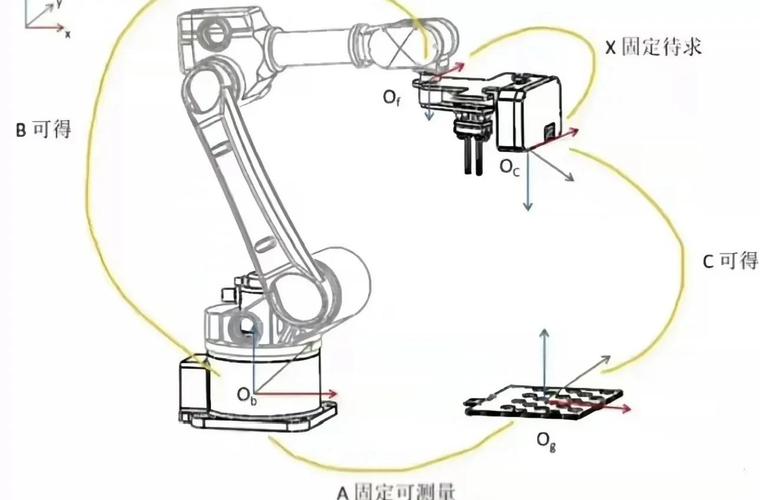 在多模态系统中，软体机械手如何实现多种意图的实时精准控制？