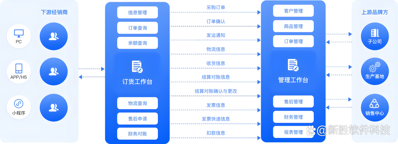 如何高效管理百度商家平台订单？全攻略解析有哪些技巧？