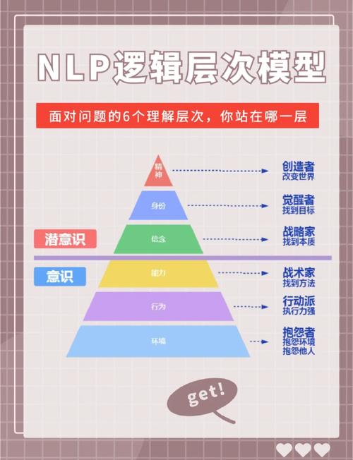 M、N、P三个实体间关联是怎样的复杂关系？