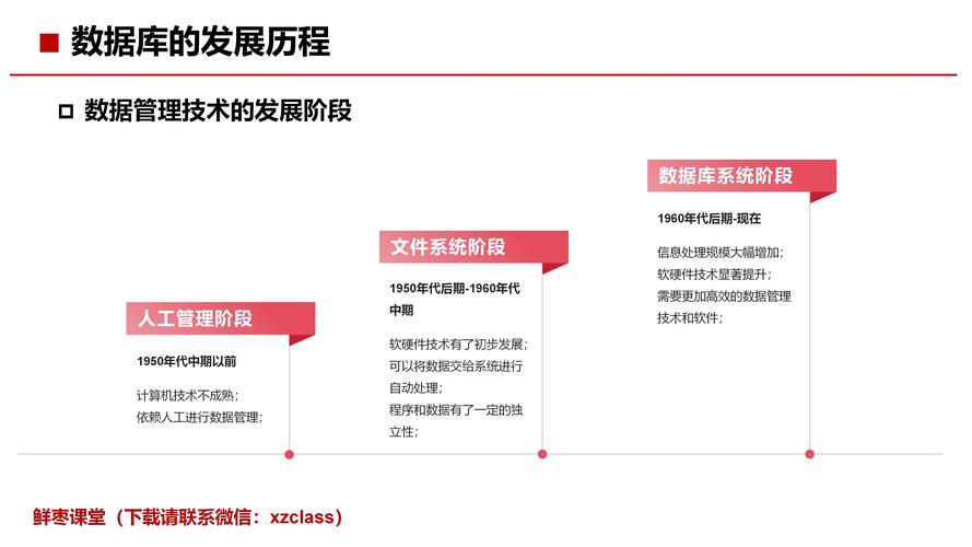 数据库未来发展趋势有哪些特点或方向？