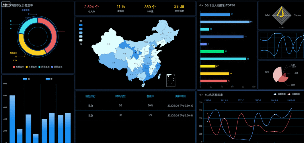 如何通过PHP接口与ECharts实现动态数据驱动的实时统计图自动更新？