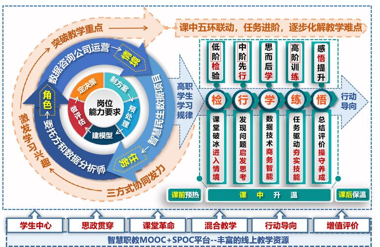 系统重构有哪些关键步骤可以探讨？