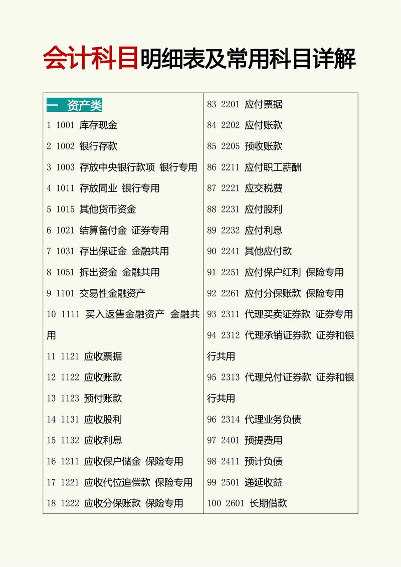 公司网站建设费用应计入哪个会计科目？详细归属科目指南？