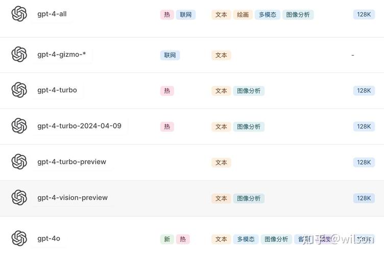 如何轻松申请GPT3.5 API，掌握完整攻略？
