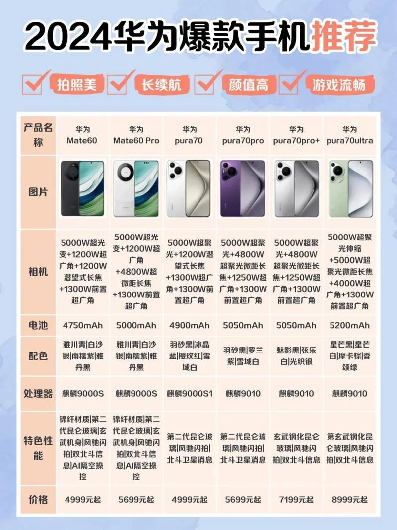 探新机，爆款机遇真的会速来吗？