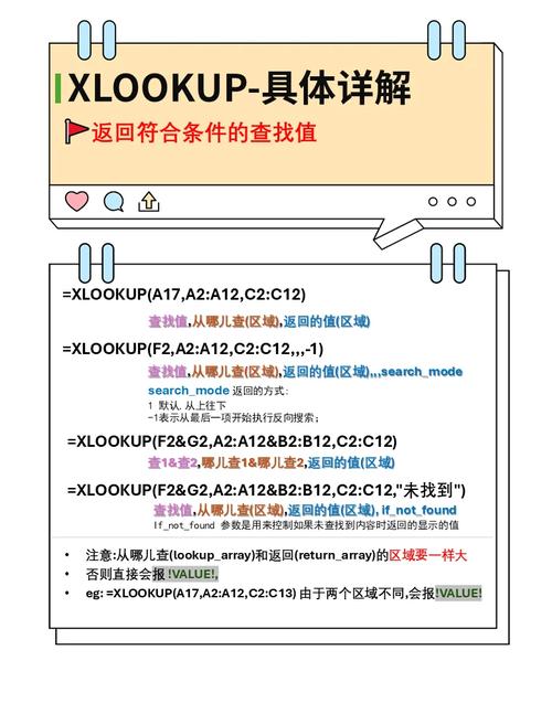 如何快速找到‘Top - Find It Fast!’这类信息？