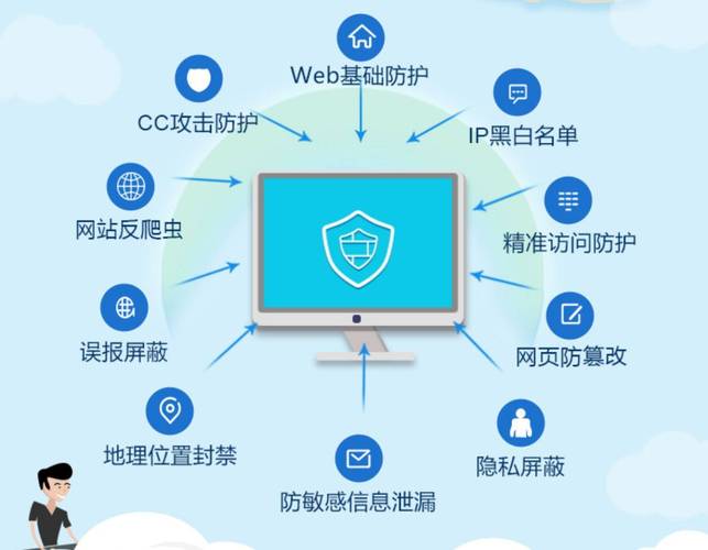云WAF如何为我的网站量身定制全方位安全防护？