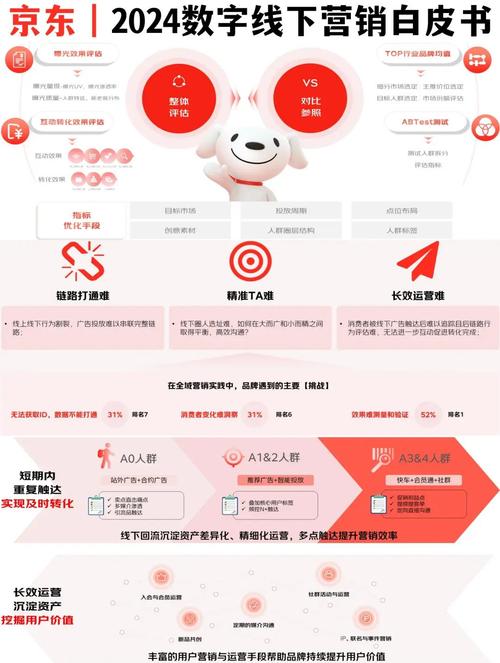加入暴风SEO论坛学习数字营销秘诀，我能获得哪些具体收益？