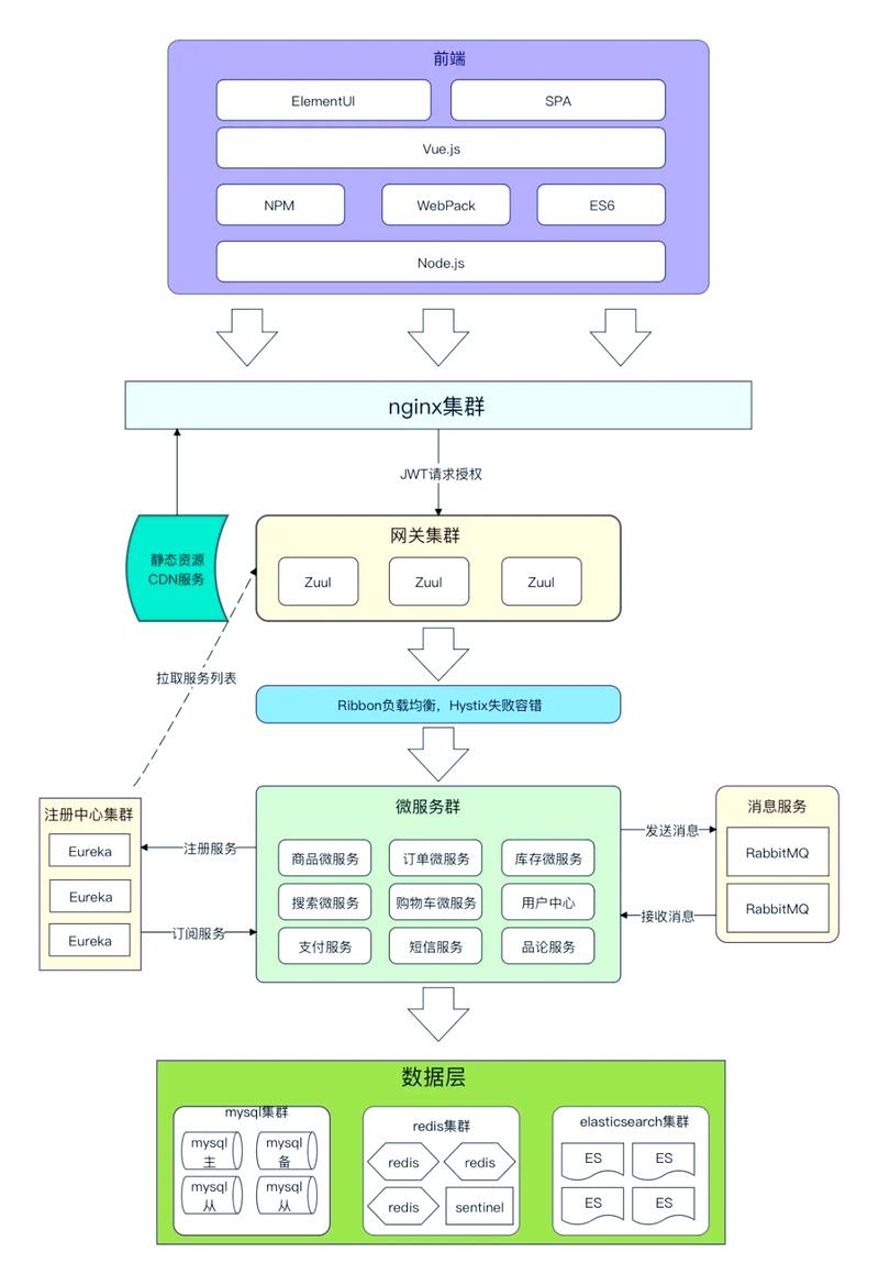 如何构建Java后端可扩展架构以适应功能开发需求？