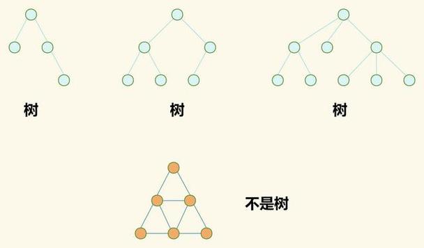 树网的核(floyd,树直径)如何计算？