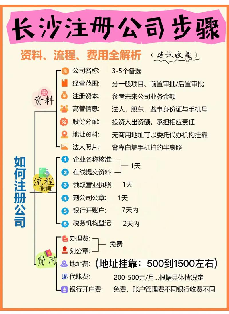 百度商家号收费和注册流程揭秘，有哪些注意事项？