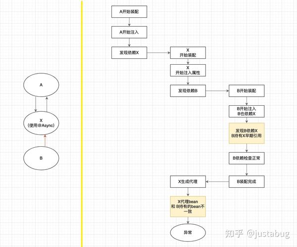 SpringBoot中@Async注解的演变历程是怎样的？