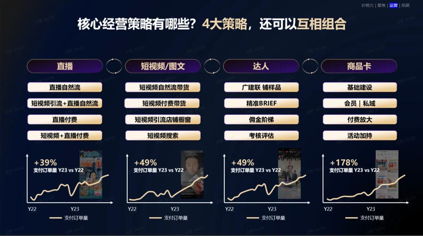 抖音电商如何成功逆袭，攻占淘宝的电商市场份额？
