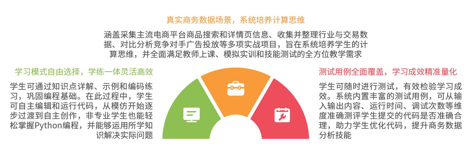 如何用Python编写支持长尾关键词的CMS系统数据分析仪表盘功能？