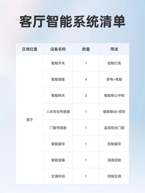 如何开启智能生活新篇章，引领未来家居体验？