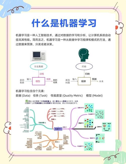如何利用PHP结合机器学习技术进行数据可视化与深度探索分析？