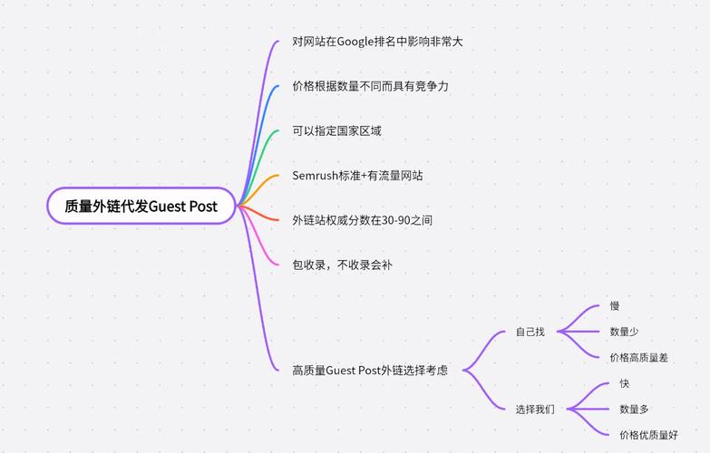 使用谷歌SEO自动化外链工具，是提升网站排名的利器还是潜在的风险陷阱？