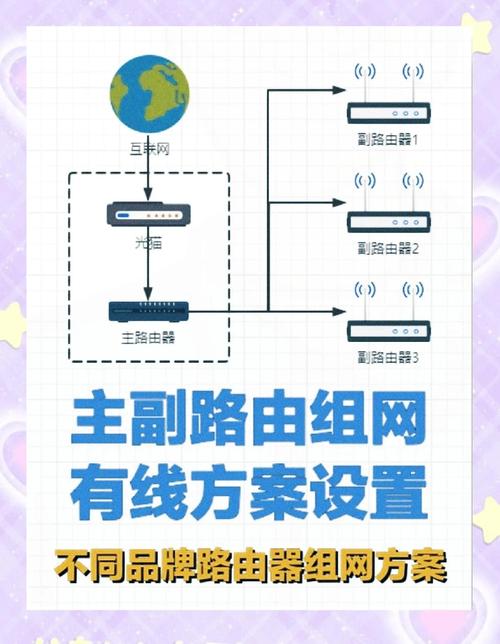 如何详细配置和实例化yii2的restful API路由？