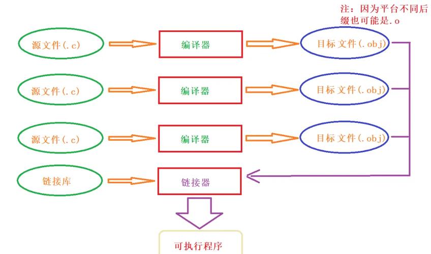 如何实现C语言中的运行时类型识别与转换的多种方法？