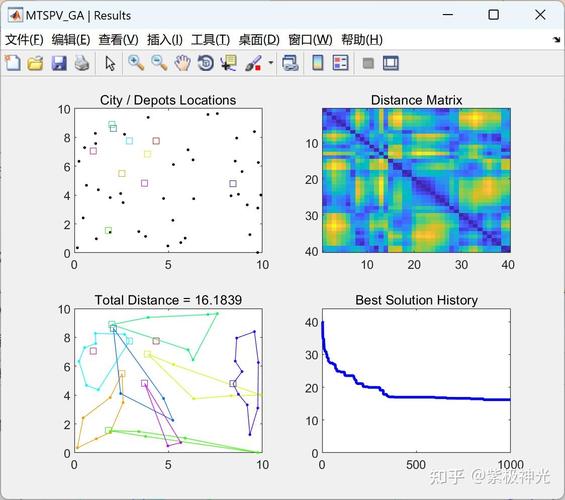 遗传算法如何解决固定开放式不返回多旅行推销员问题？