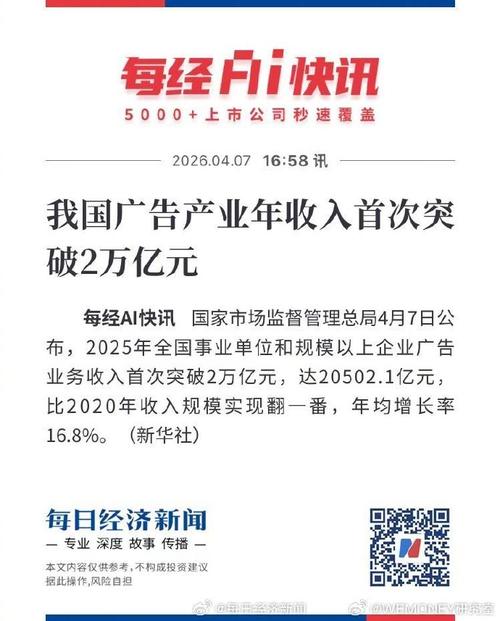 2021年搜索广告收入突破549亿，创历史新高，这是真的吗？